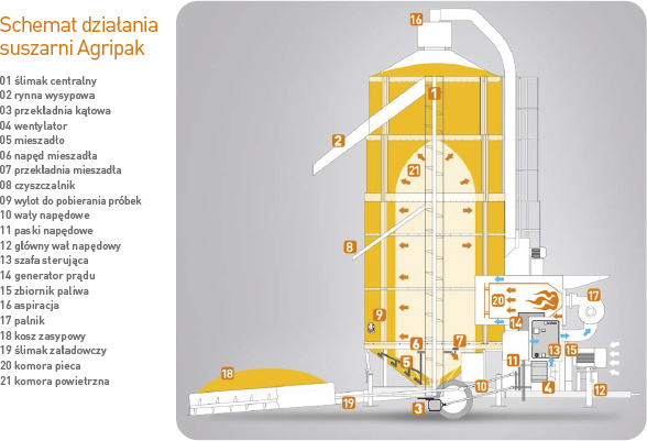 susz_agripak_schemat