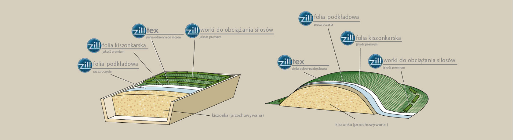 Siatki zabezpieczające